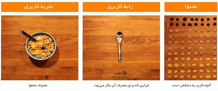 3. در صفحات وب‌سایت خود از رنگ‌های جذاب و تأثیرگذار استفاده کنید؛