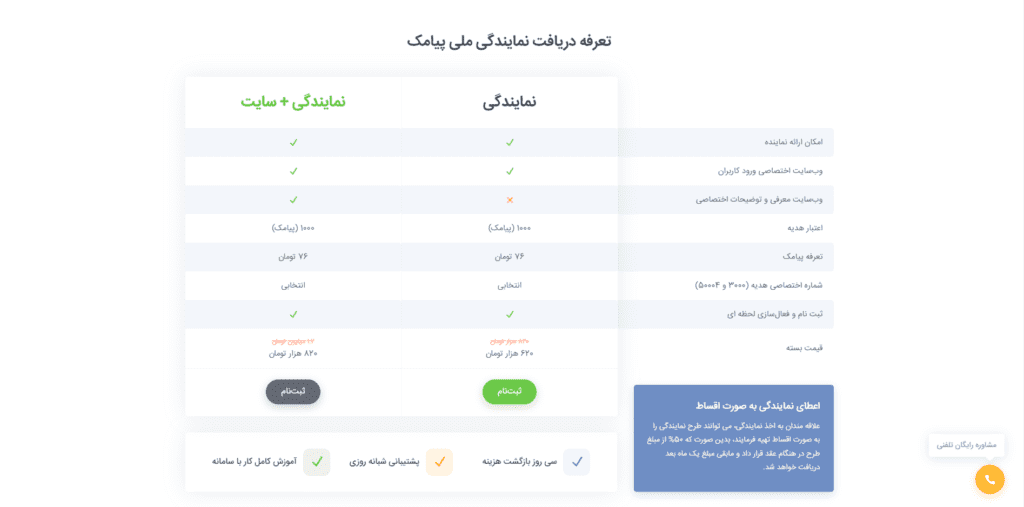 ثبت نام نمایندگی در بهشت پیامک