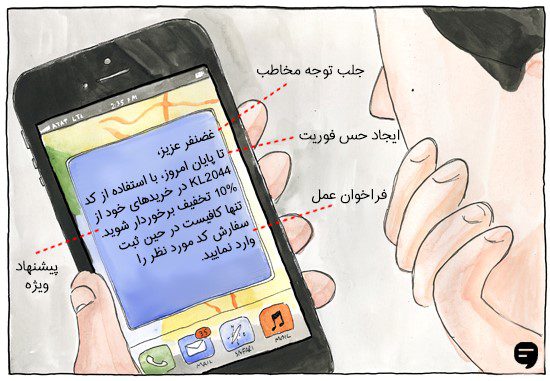 مزایای بازاریابی پیامکی