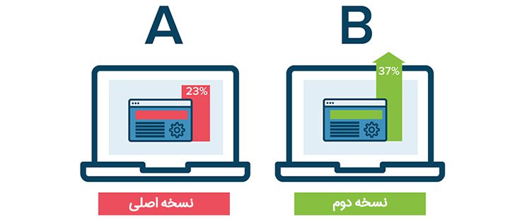 3. ابزار بهینه‌سازی نرخ تبدیل