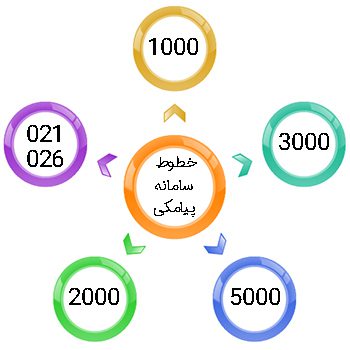 راهنمای خرید بهترین پنل اس ام اس