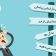 3 ویژگی بازاریابی پیامکی که شما بیش از حد به آن ها اهمیت می دهید