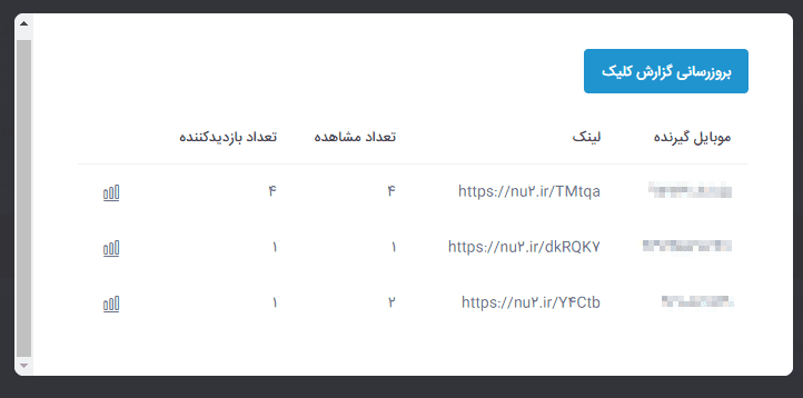گزارش لینک کمپین در لینک ترکر