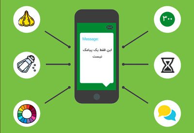 بهترین روش استفاده از سامانه پیامک
