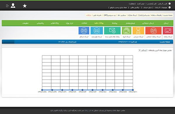 پنل اس ام اس ارزان