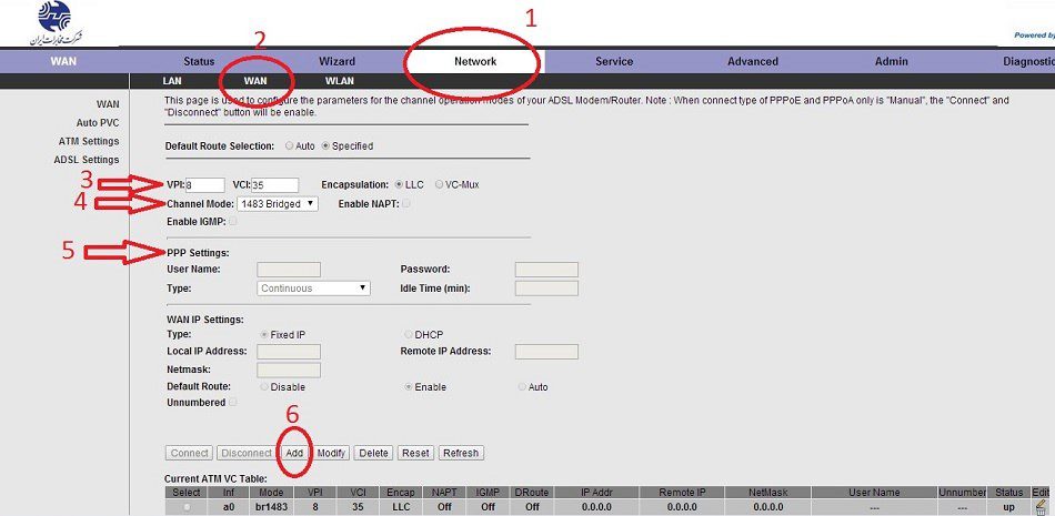 مودم مخابرات