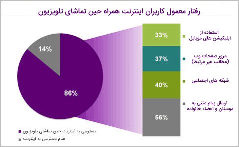 آیا پیامک های تبلیغاتی کارایی خود را از دست داده اند؟