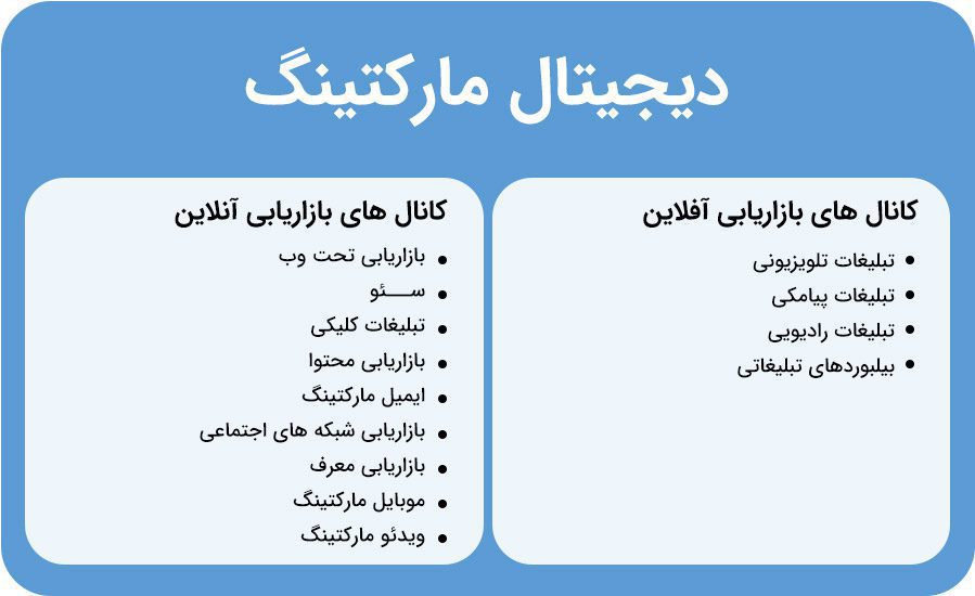 اس ام اس بهتر است یا تبلیغات دیگر؟