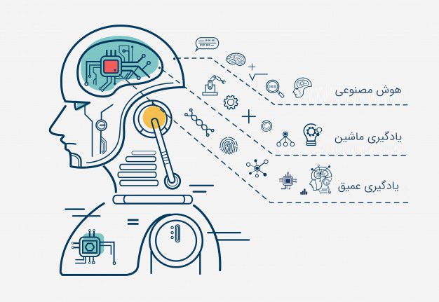 «پیامک های تبلیغاتی» در مقایسه با سایر مدیوم‌ها چه وضعیتی دارند؟