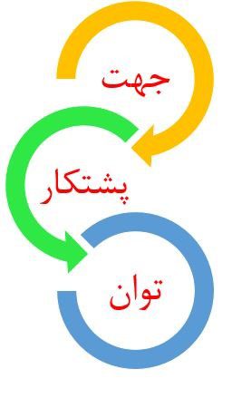 انگیزه چیست؟