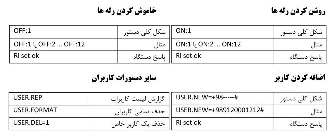 کنترل وسایل برقی با پیامک