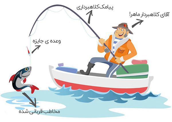 فیشینگ