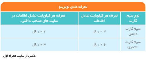 نرخ تعرفه عادی همراه اول