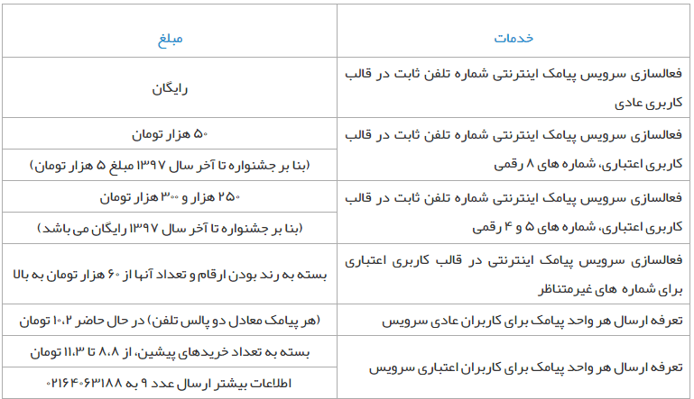 همه‌چیز درباره‌ی خط 021 تهران برای ارسال پیامک توسط اپراتور آسانک