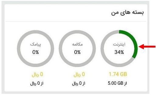 اطلاع از باقیمانده حجم اینترنت